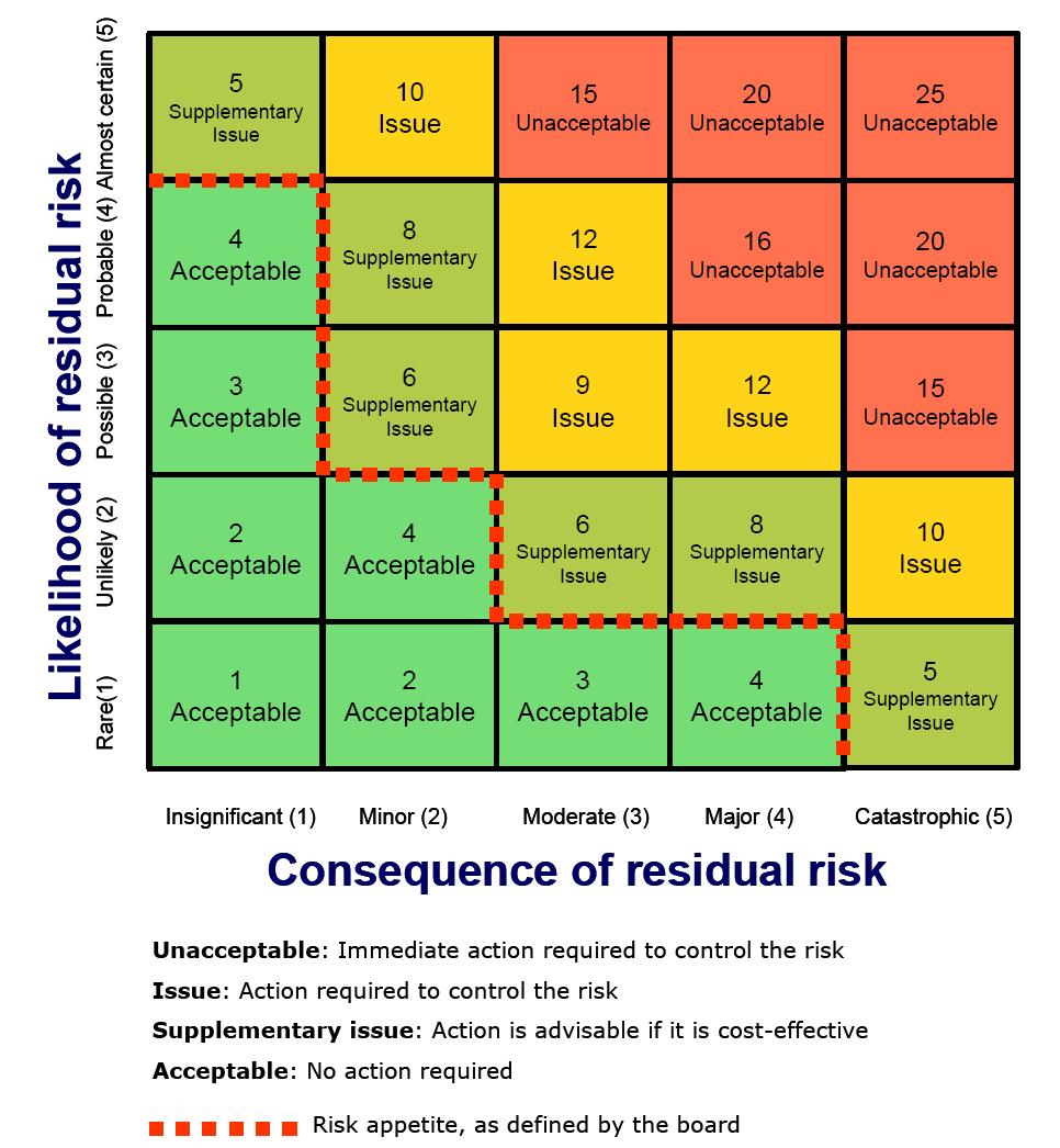 Risk management principles  Idris Madjidi